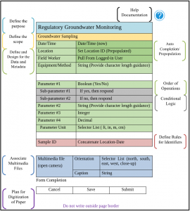 Field Data Collection Process Development Considerations – EDM